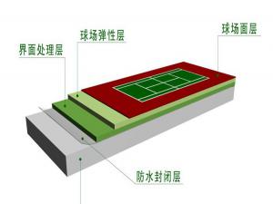 彈性丙烯酸場(chǎng)地施工